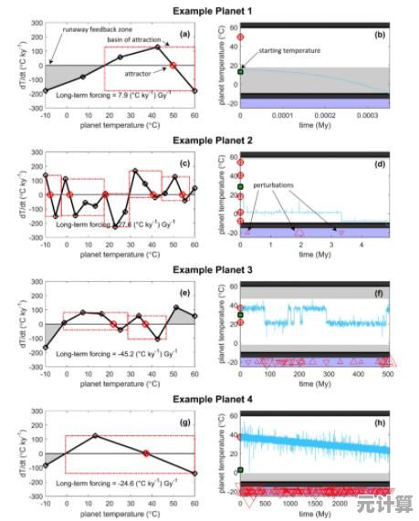 想在神秘星球体验科幻生存?随机空间》等你来挑战! 想在神秘星球体验科幻生存?随机空间》等你来挑战!