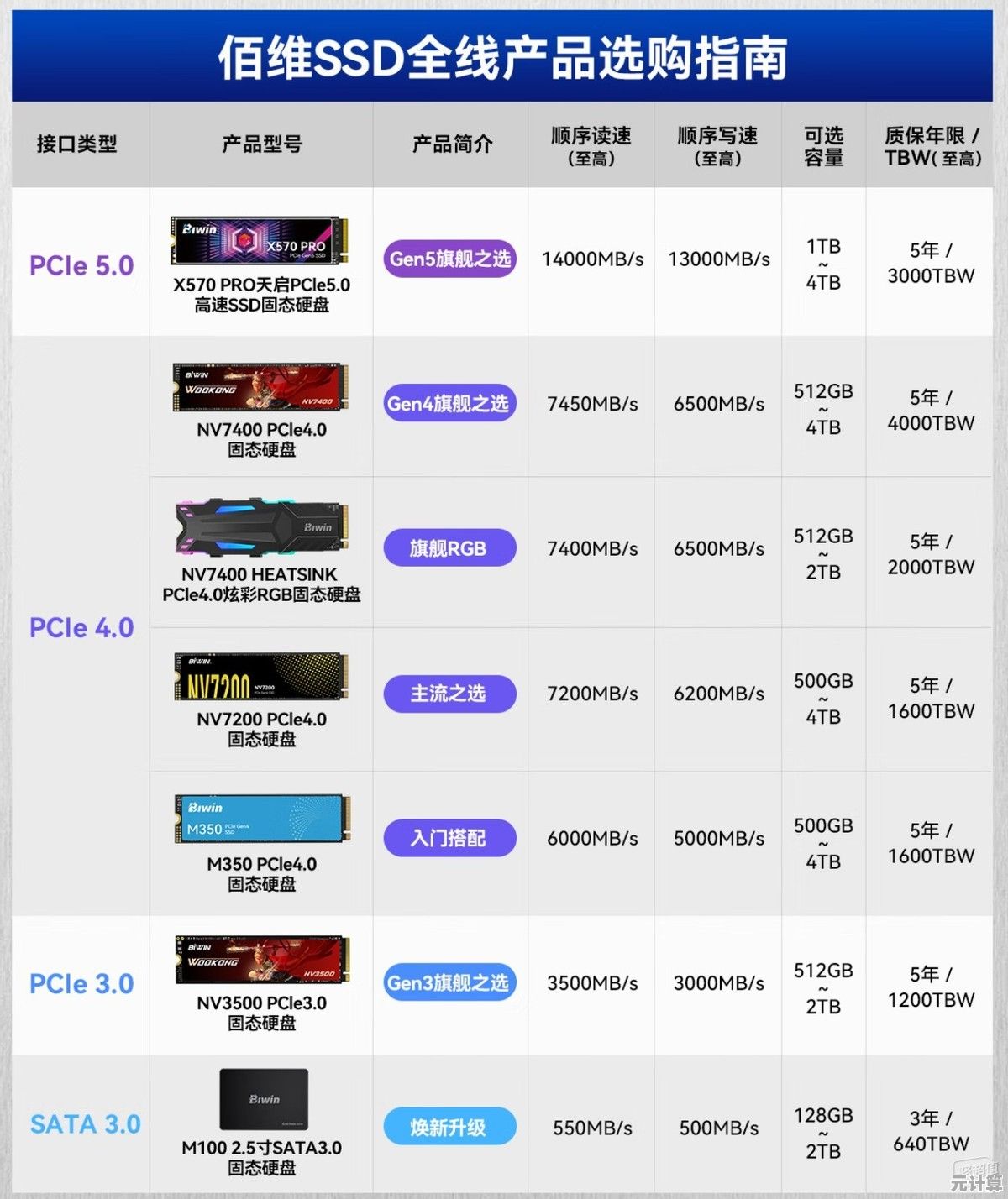 借助固态硬盘天梯图,轻松找到最佳HDD替代存储方案 借助固态硬盘天梯图,轻松找到最佳HDD替代存储方案