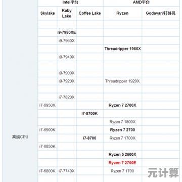 全面解析2018显卡性能排行:助你轻松挑选最强显卡,升级游戏与创作装备! 全面解析2018显卡性能排行:助你轻松挑选最强显卡,升级游戏与创作装备!