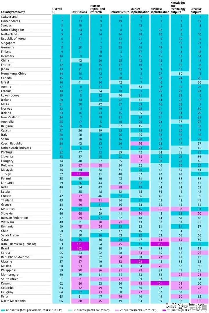 掌握手机CPU天梯图：一步步教你读懂性能排名