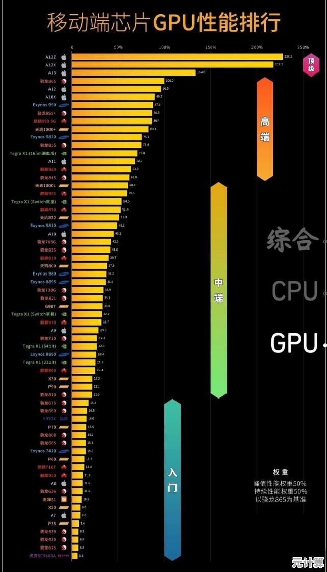 2019年笔记本处理器性能天梯图:全面解读新技术与硬件选购指南 2019年笔记本处理器性能天梯图:全面解读新技术与硬件选购指南