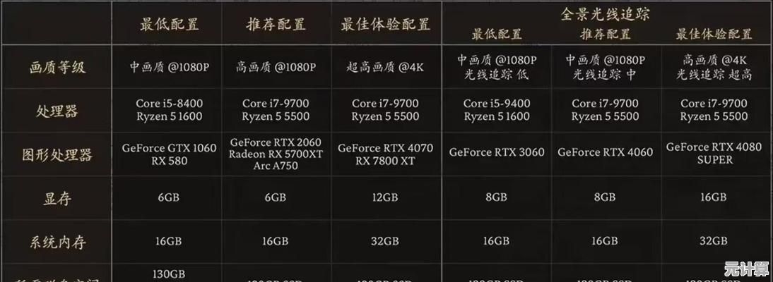 电脑配置全面查看指南:从基础到高级方法解析 电脑配置全面查看指南:从基础到高级方法解析