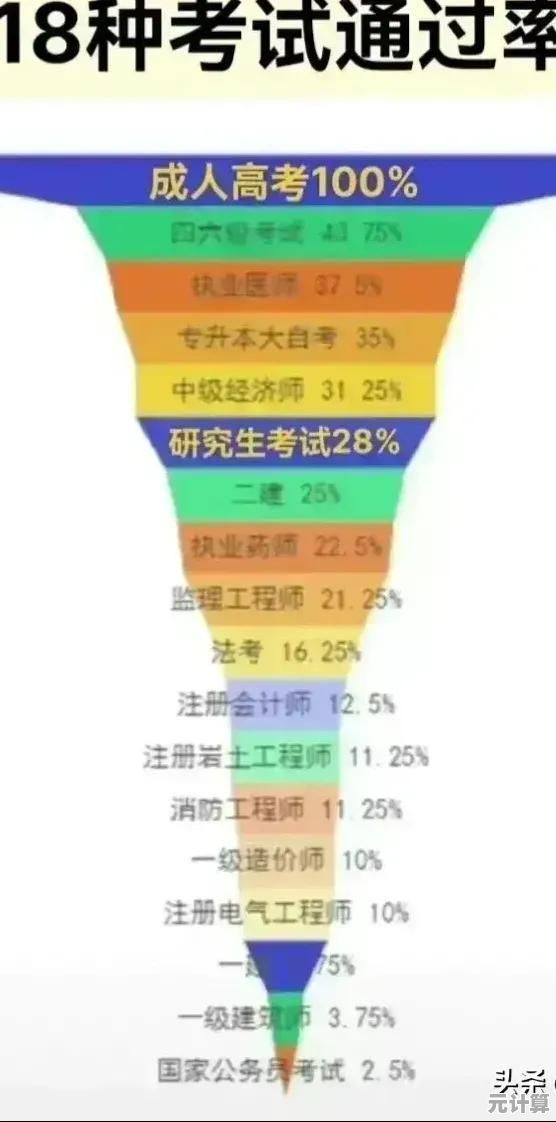 2023年8月最新显卡性能天梯图高清下载,装机选卡必备参考 2023年8月最新显卡性能天梯图高清下载,装机选卡必备参考
