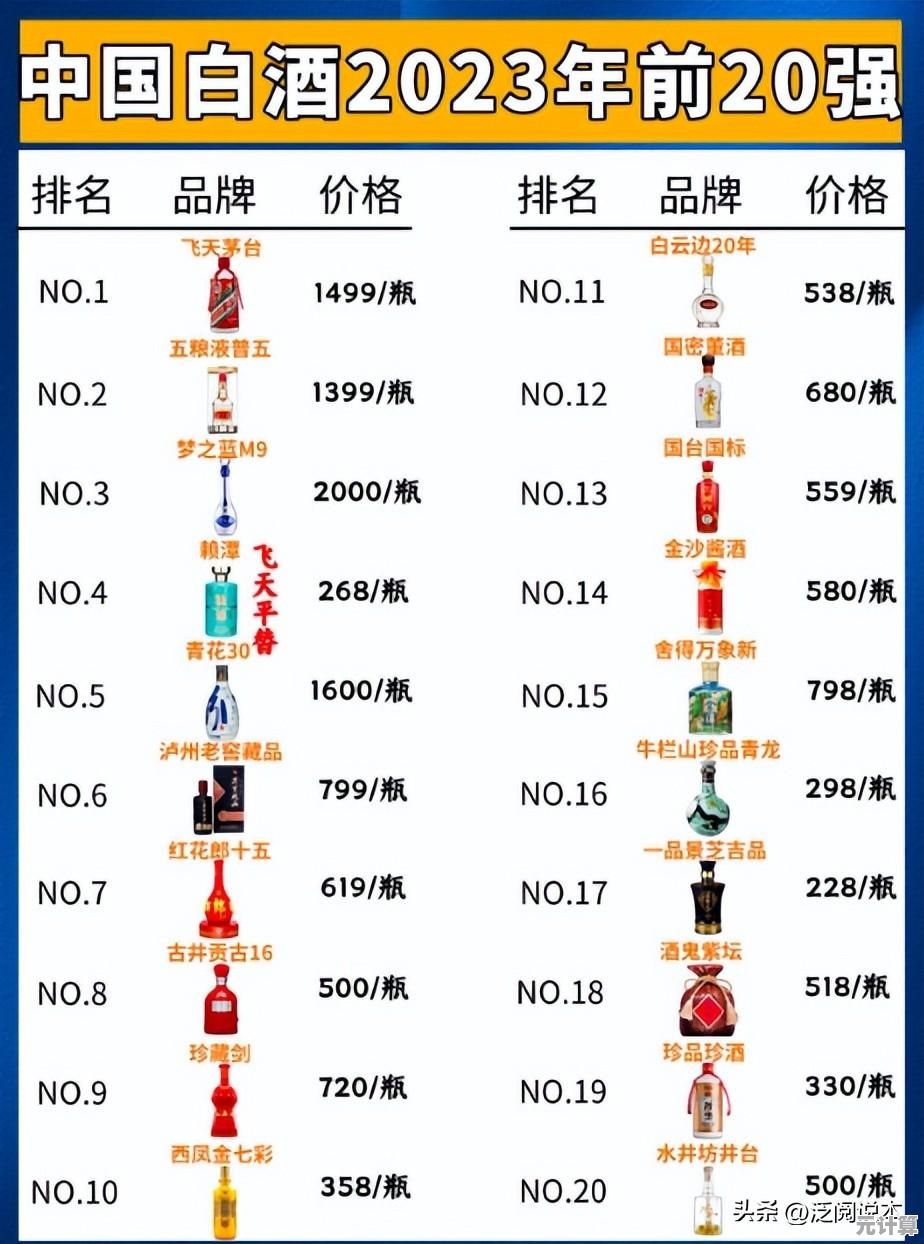 2023年8月最新显卡性能天梯图高清下载,装机选卡必备参考 2023年8月最新显卡性能天梯图高清下载,装机选卡必备参考