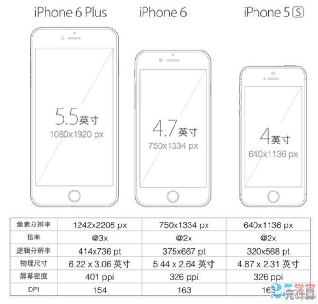 苹果6s尺寸体验:便携机身搭配出色手感,全方位满足用户期待 苹果6s尺寸体验:便携机身搭配出色手感,全方位满足用户期待