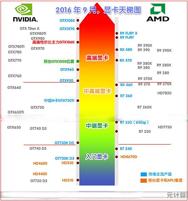 H310主板性能天梯图:全面解读功能特点与硬件搭配指南 H310主板性能天梯图:全面解读功能特点与硬件搭配指南