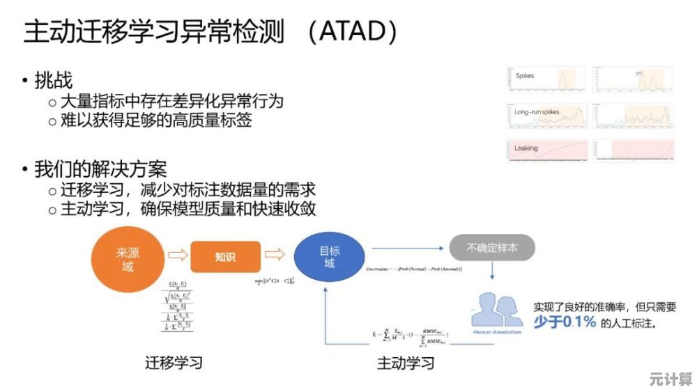 全面解读PS的多维度应用技巧与深层含义