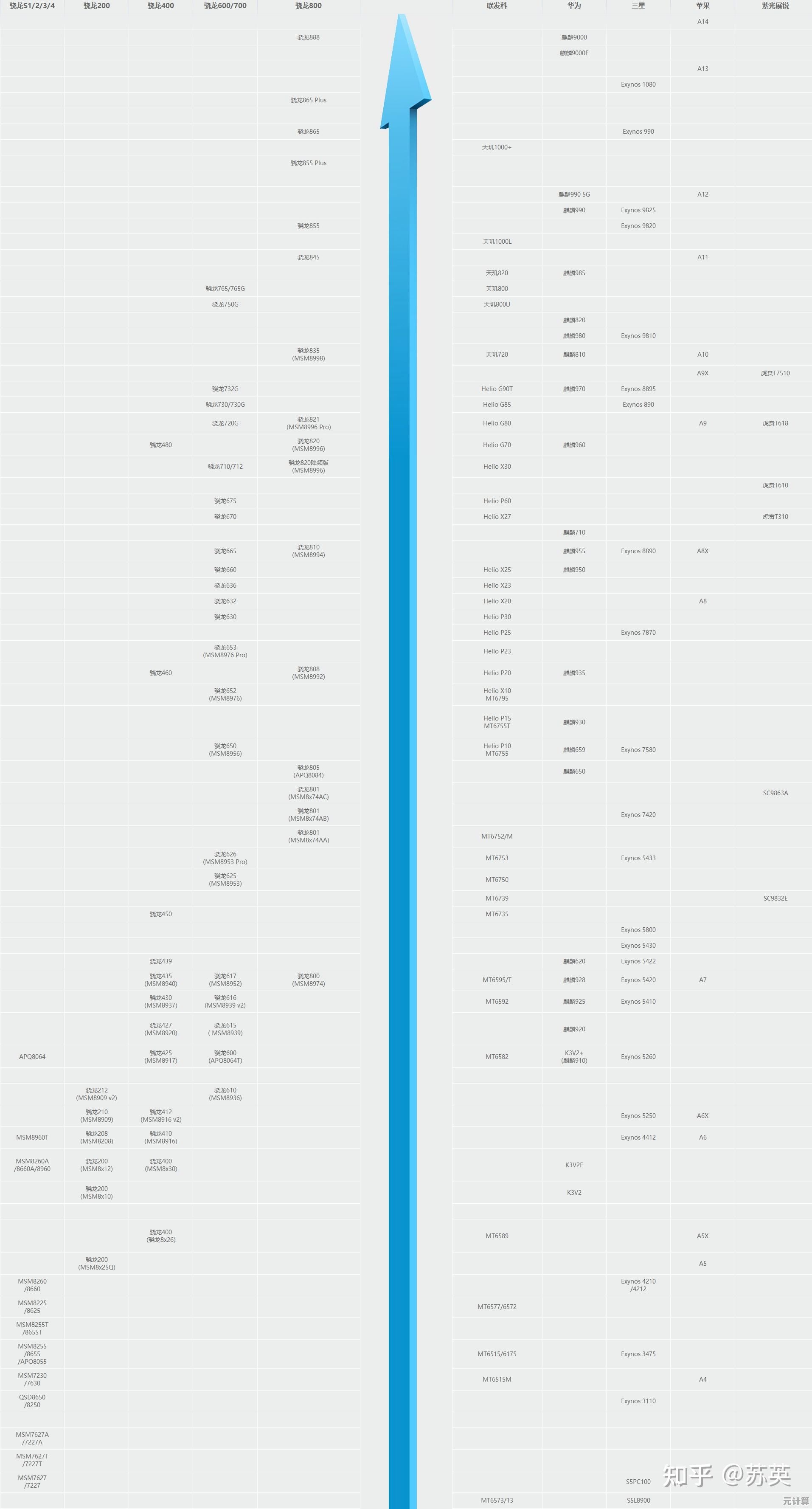 酷睿处理器性能天梯图：助你精准挑选高效能CPU指南