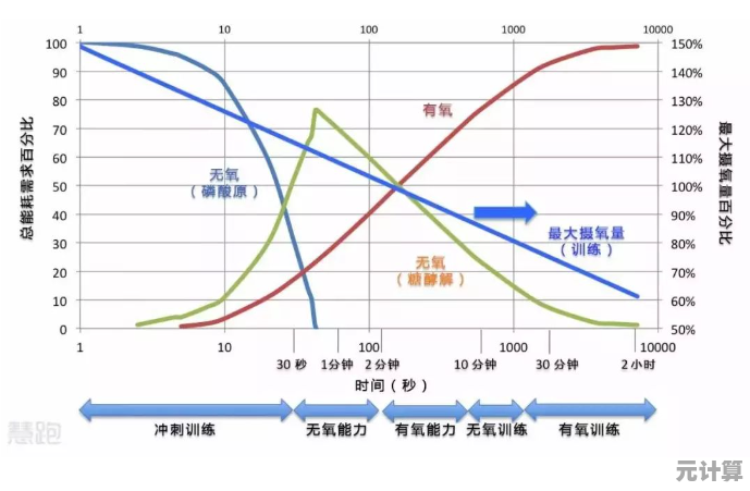 还在为训练枯燥发愁?速度之星无限体力训练系统,助你全面提升能力! 还在为训练枯燥发愁?速度之星无限体力训练系统,助你全面提升能力!