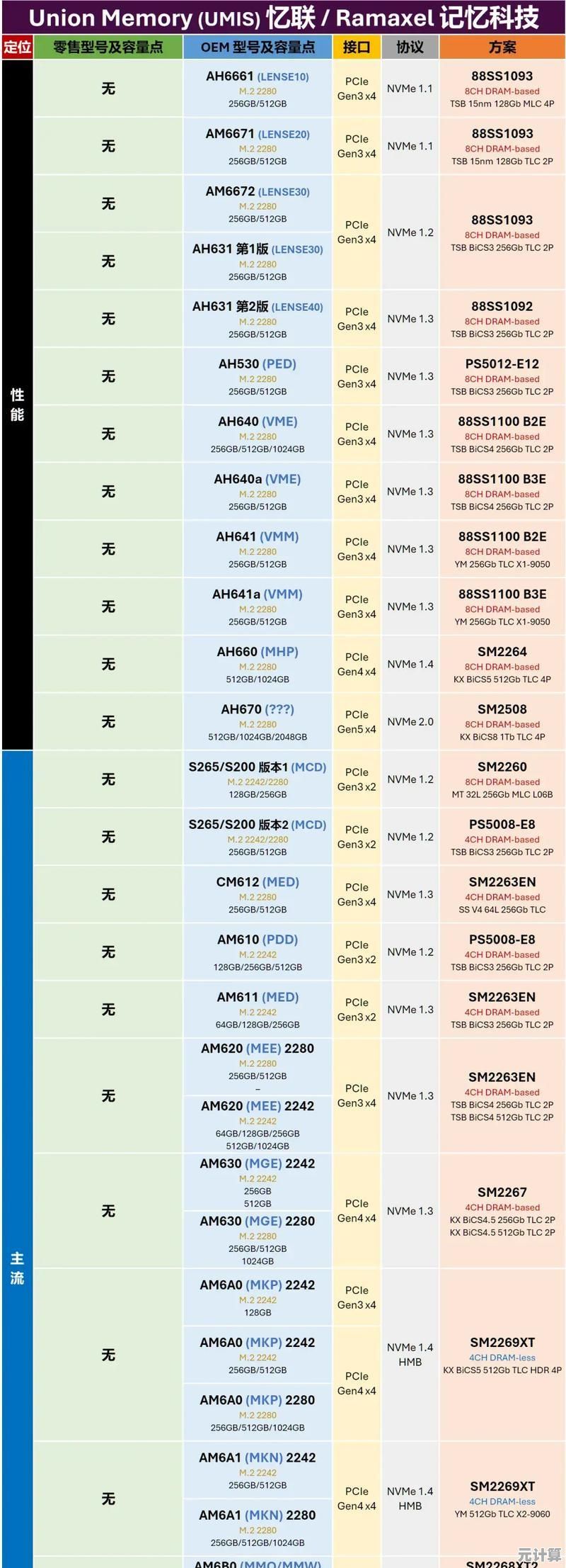 真空处理器天梯图揭秘:性能对比与选购指南 真空处理器天梯图揭秘:性能对比与选购指南