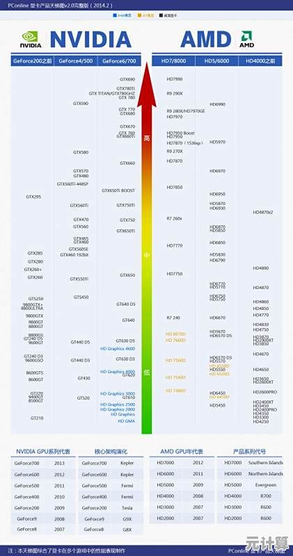 全面评估2017显卡天梯图:性能排名、游戏与渲染实战分析 全面评估2017显卡天梯图:性能排名、游戏与渲染实战分析
