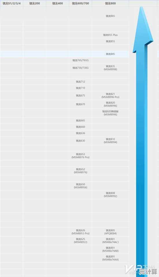 探索高通骁龙天梯图:全面解析最新处理器的创新技术与强悍表现 探索高通骁龙天梯图:全面解析最新处理器的创新技术与强悍表现