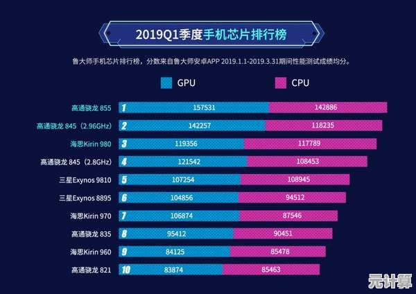 探索高通骁龙天梯图:全面解析最新处理器的创新技术与强悍表现 探索高通骁龙天梯图:全面解析最新处理器的创新技术与强悍表现