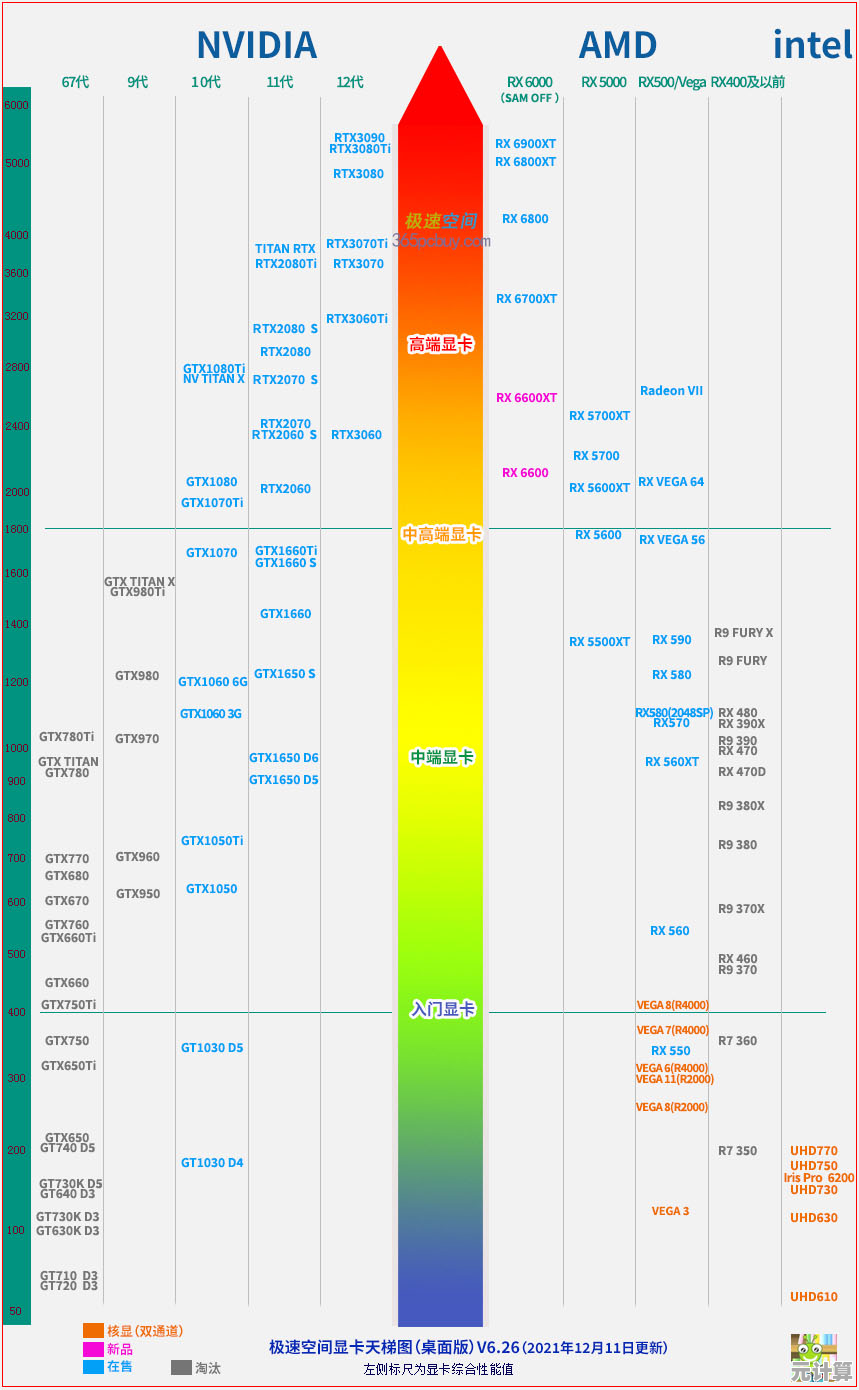 GTX显卡2019天梯图发布:详细性能排名及技术解析一网打尽 GTX显卡2019天梯图发布:详细性能排名及技术解析一网打尽