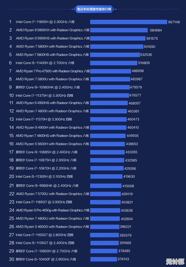 笔记本电脑显卡性能排行榜：全面解析各型号显卡表现与选购指南