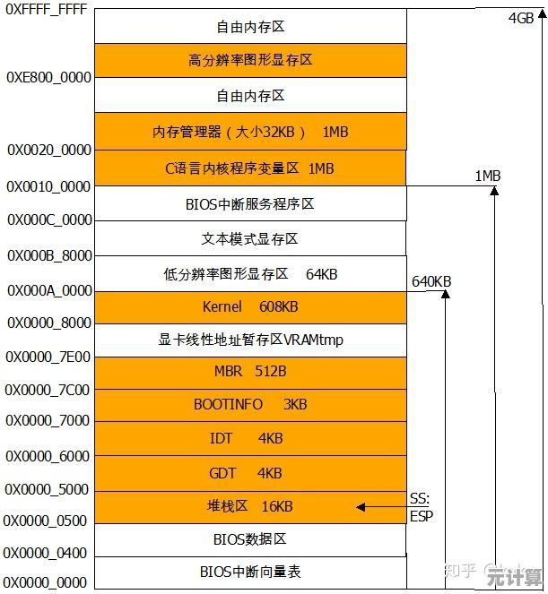 电脑内存储器解析:保障数据存储与处理速度的关键组件及其重要性 电脑内存储器解析:保障数据存储与处理速度的关键组件及其重要性