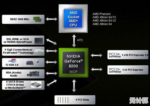 全面解读南桥芯片组天梯图:主板技术核心与选购指南 全面解读南桥芯片组天梯图:主板技术核心与选购指南