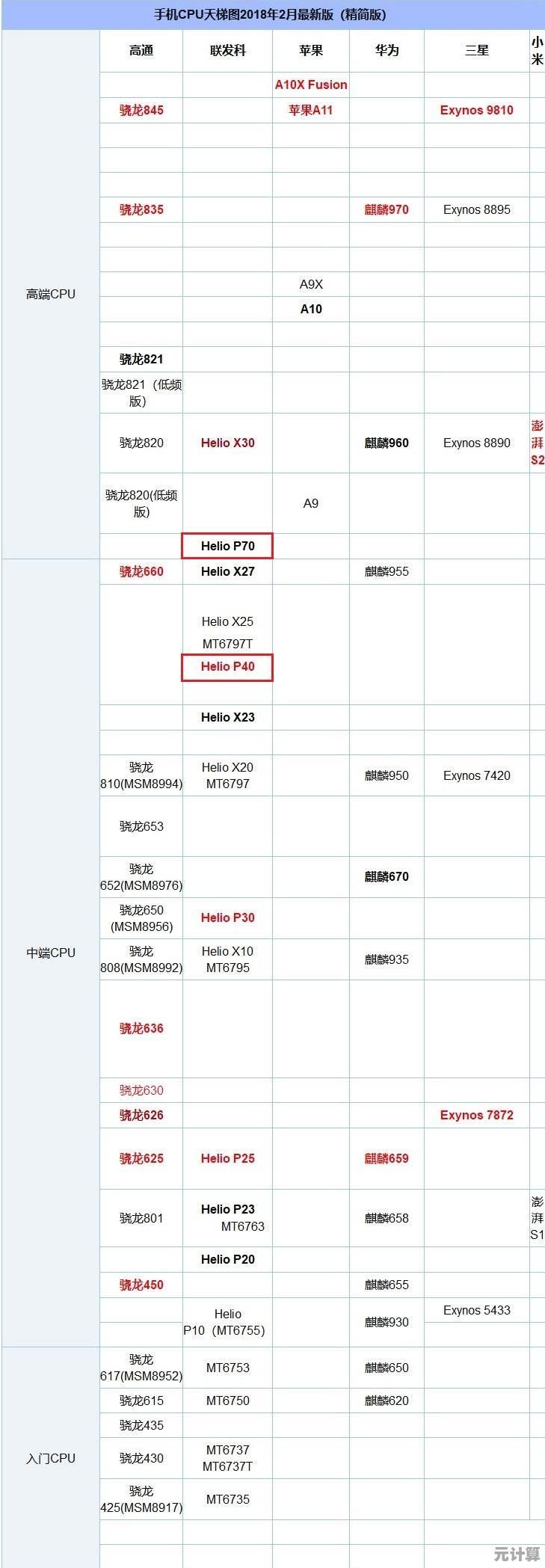 电脑B660主板天梯图:深度剖析配置选择与性能提升策略 电脑B660主板天梯图:深度剖析配置选择与性能提升策略