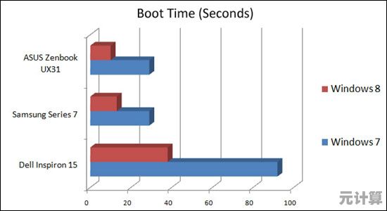 Windows 8与Windows 7系统对比：哪款操作系统更符合您的使用需求？