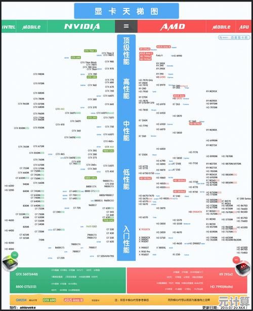 最新显卡交火天梯图发布：深度解析多卡协作性能，定制你的理想游戏装备