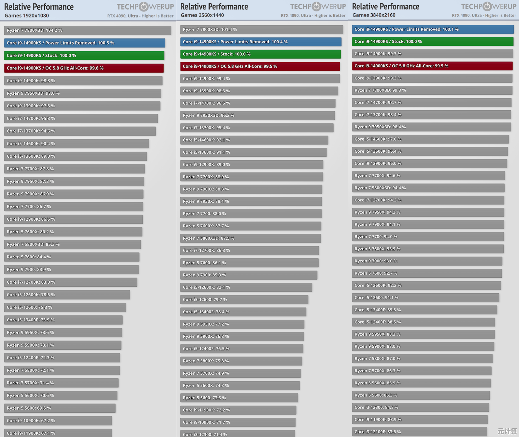 借助2024年CPU天梯图高清版，精准选出性能卓越的处理器方案