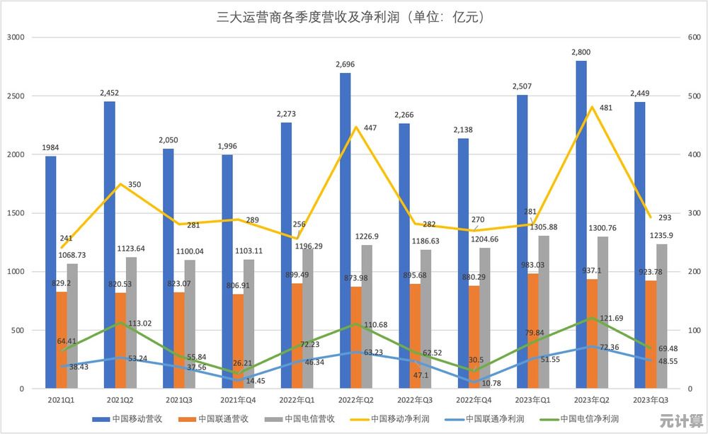 厌倦了传统音游的平面玩法？范式起源》带你打破束缚，感受立体音符的震撼冲击！