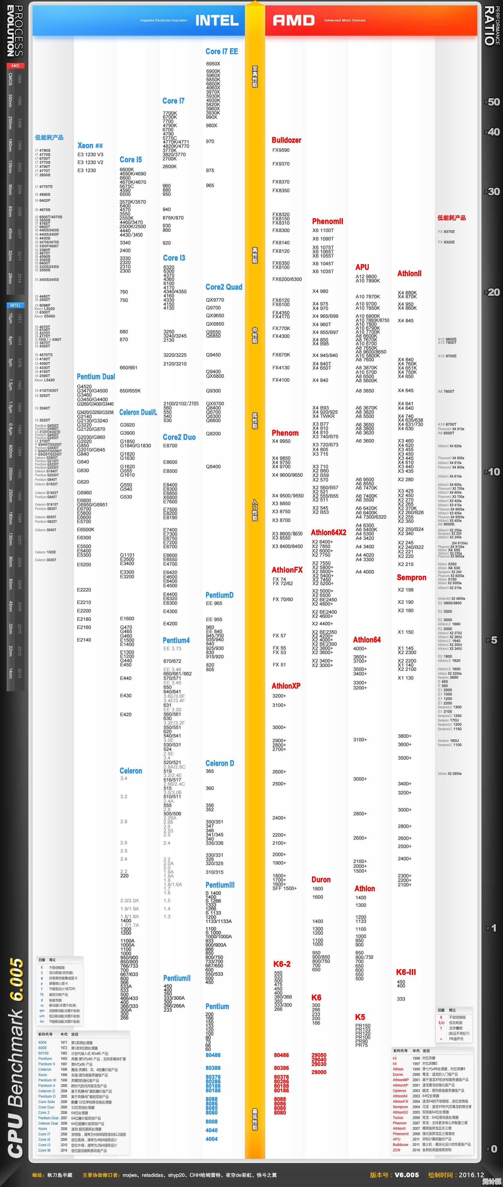 探索笔记本T系列CPU天梯图：精准挑选高性能处理器全攻略