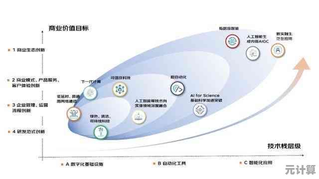 创新科技驱动下的深度系统：解锁行业变革新路径