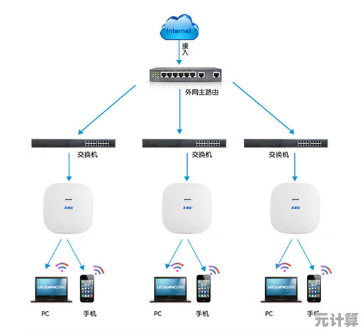 无线AP基础知识解析：了解无线接入点的功能与应用场景