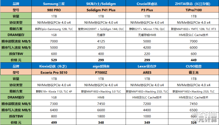 2021年MLC固态硬盘综合天梯榜：性能与寿命深度对比，选购指南一网打尽！