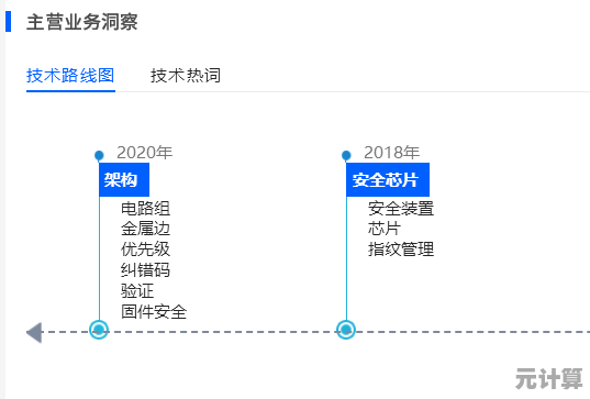 SSD天梯图全解析：掌握核心技术，实现存储速度飞跃