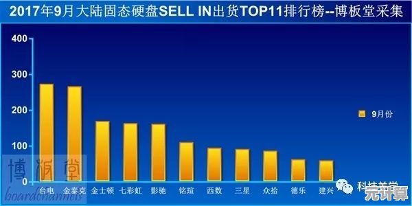 SSD天梯图全解析：掌握核心技术，实现存储速度飞跃