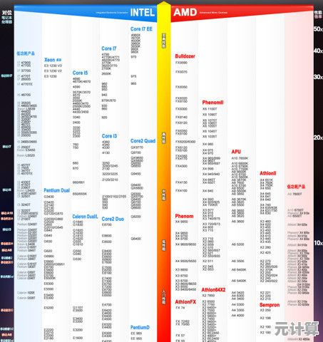 全面解读内存条性能天梯图:2023年权威排行榜与技术趋势分析 全面解读内存条性能天梯图:2023年权威排行榜与技术趋势分析