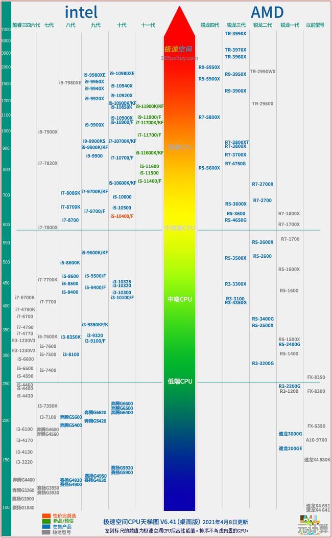 全面解读内存条性能天梯图:2023年权威排行榜与技术趋势分析 全面解读内存条性能天梯图:2023年权威排行榜与技术趋势分析