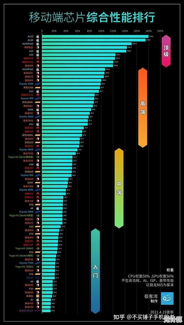 全面解读内存条性能天梯图:2023年权威排行榜与技术趋势分析 全面解读内存条性能天梯图:2023年权威排行榜与技术趋势分析