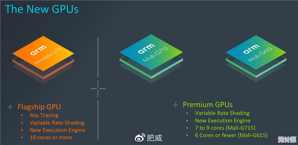 全面移动GPU性能天梯:最新移动芯片图形处理单元横向评测对比 全面移动GPU性能天梯:最新移动芯片图形处理单元横向评测对比