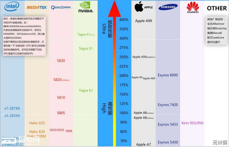2021年度GPU性能排行榜全新发布：显卡实力大揭秘