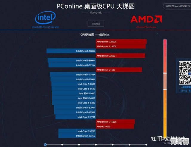 2022年第四代笔记本处理器天梯榜发布:全面进化,性能再攀高峰! 2022年第四代笔记本处理器天梯榜发布:全面进化,性能再攀高峰!