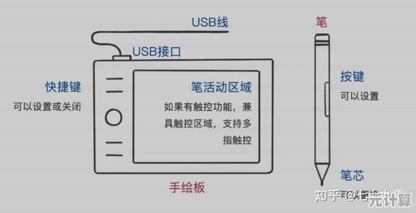 电脑小白也能学会!小鱼详细讲解手写板安装方法 电脑小白也能学会!小鱼详细讲解手写板安装方法