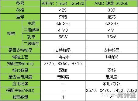 最新服务器CPU天梯图与性能指南:助你选对高效处理器 最新服务器CPU天梯图与性能指南:助你选对高效处理器