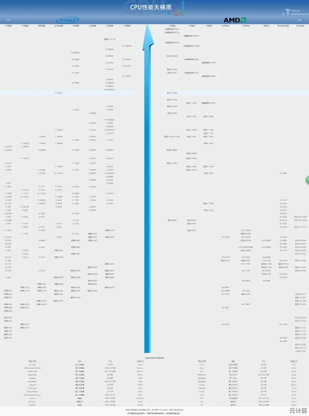 中关村手机CPU天梯图全解析:智能选购处理器的实用宝典 中关村手机CPU天梯图全解析:智能选购处理器的实用宝典