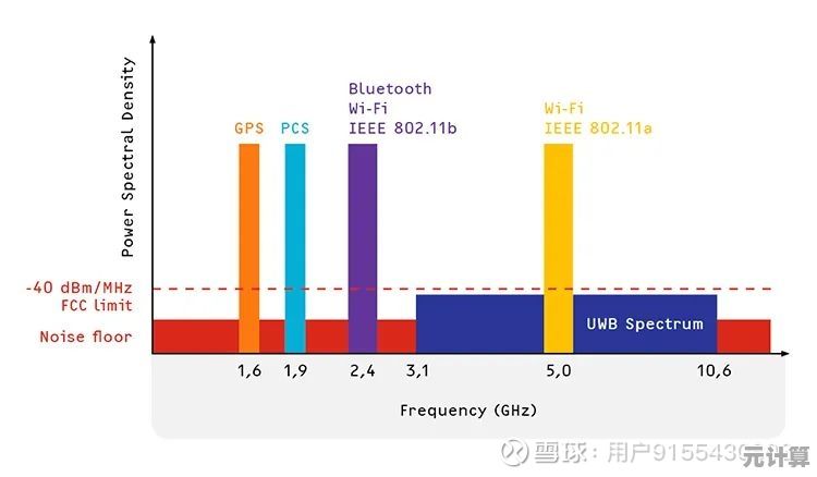 探索高通蓝牙芯片天梯图5:如何重塑全球无线通信体验 探索高通蓝牙芯片天梯图5:如何重塑全球无线通信体验
