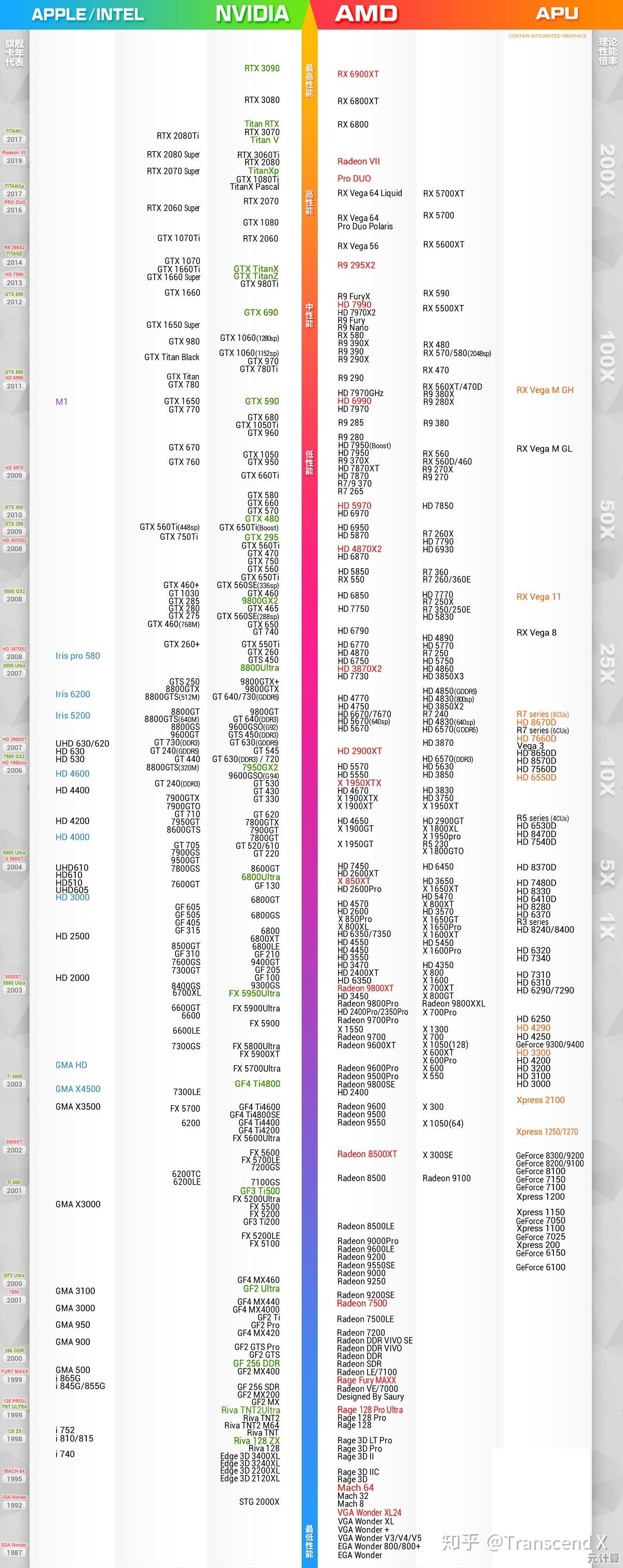 最新集成显卡综合天梯图：性能全面对比与选购建议，轻松优化电脑配置