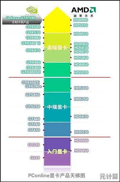 GPU天梯图权威发布:全面剖析显卡性能排名及详细评测 GPU天梯图权威发布:全面剖析显卡性能排名及详细评测