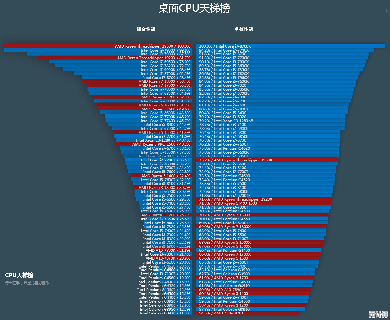 移动CPU天梯图全面解析:快速找到适合你的高性能笔记本芯片 移动CPU天梯图全面解析:快速找到适合你的高性能笔记本芯片