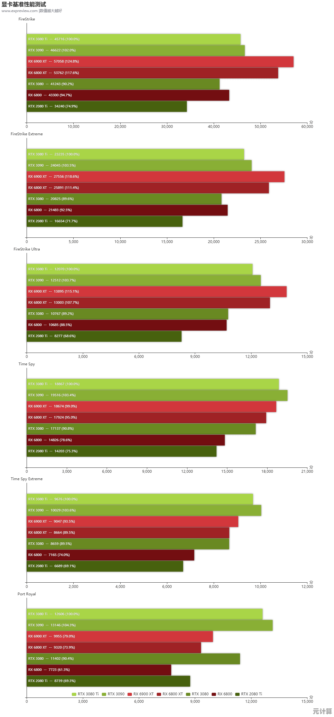 全新29系显卡天梯图发布：极致性能与沉浸体验全面解析