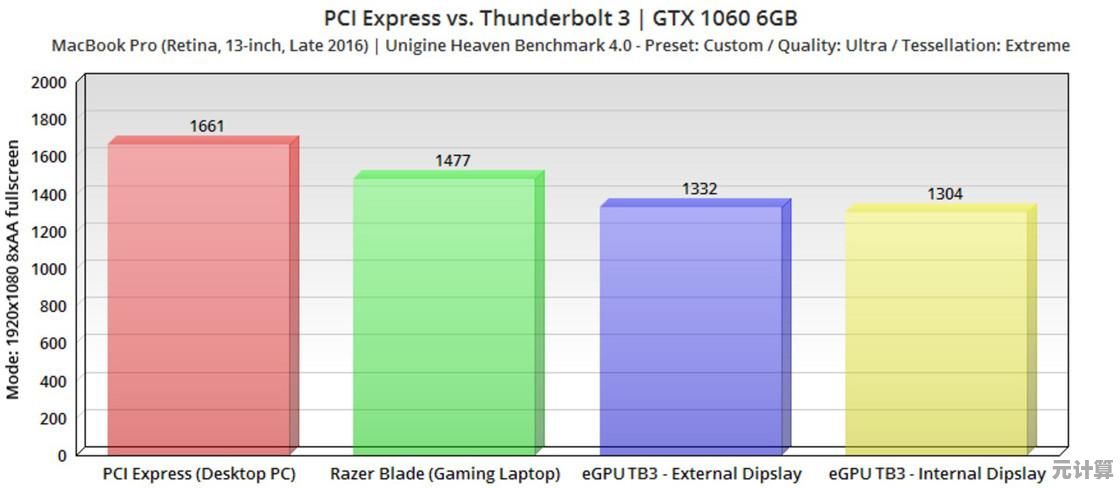 显卡选购指南:找到最适合你需求的显卡天梯图解析 显卡选购指南:找到最适合你需求的显卡天梯图解析