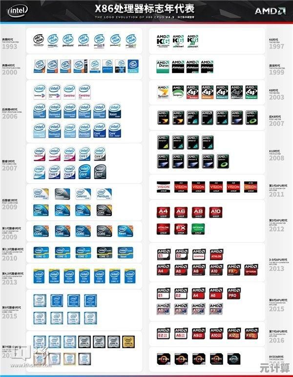揭秘秋刀鱼半藏显卡天梯图：谁是性能之王？