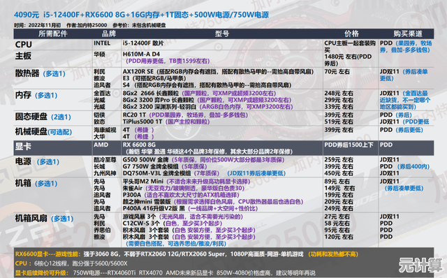 装机大师全程指导：亲手打造你的梦想专属电脑配置