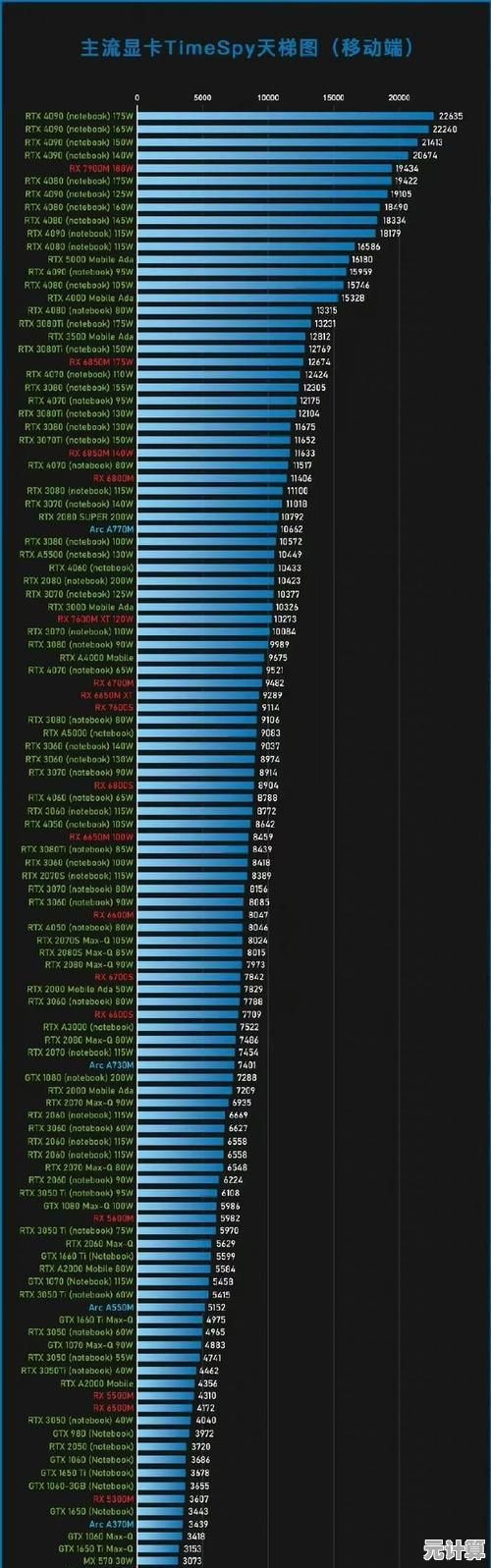 最新显卡排名全景展示:11月天梯图揭秘性能与品质双优之选 最新显卡排名全景展示:11月天梯图揭秘性能与品质双优之选